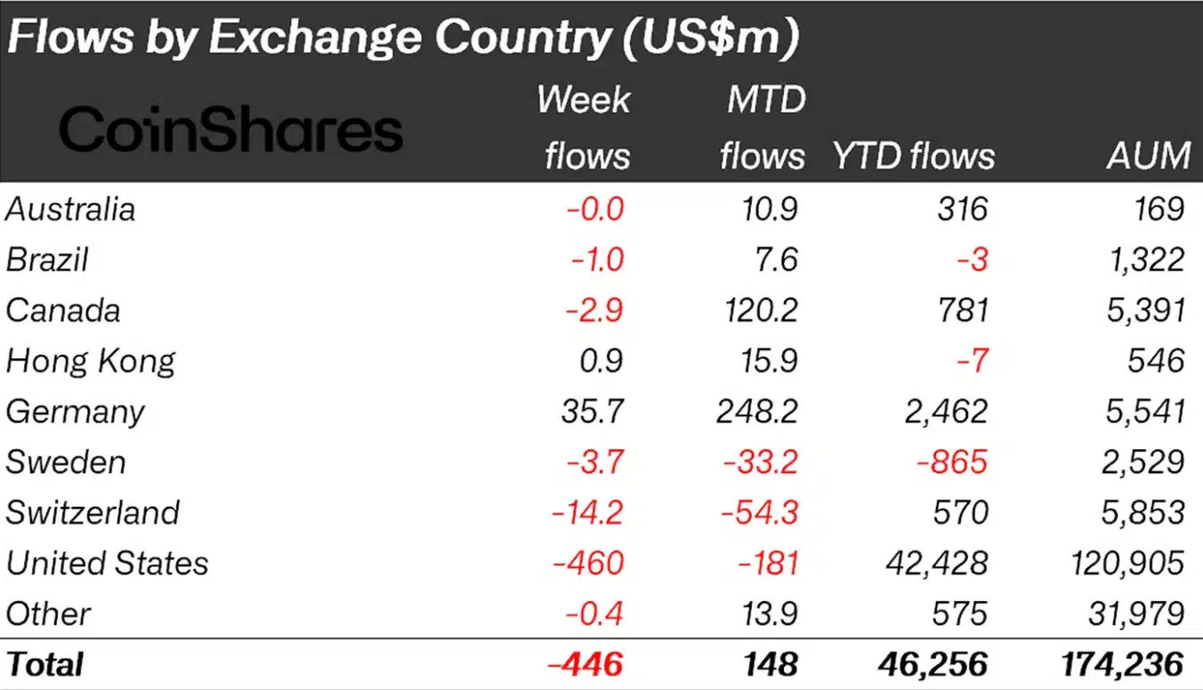 ETFs cripto