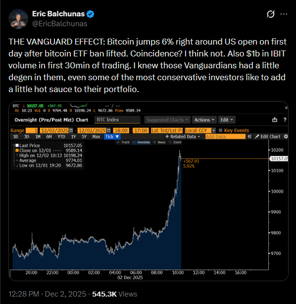 Mercado cripto explode de volta a US$ 3 tri com ‘efeito Vanguard’ e corrida por ETFs