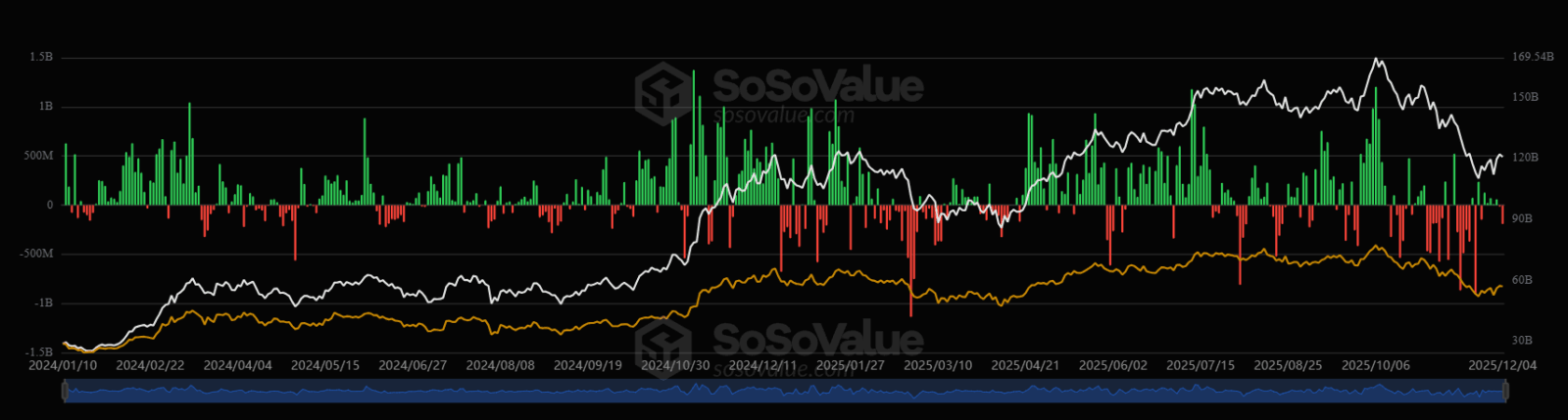Bitcoin se descola das ações dos EUA: O sinal de uma nova era para o mercado cripto
