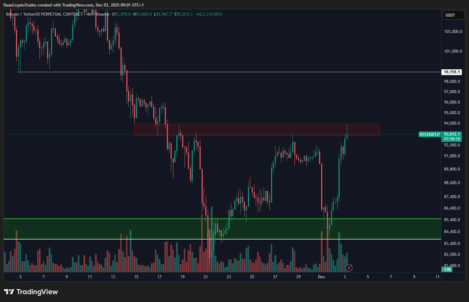 Bitcoin sinaliza alta parabólica: indicador clássico aponta valorização antes do fim do ano