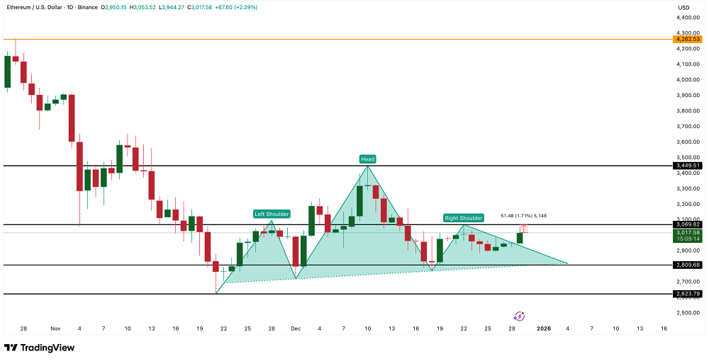 Baleias apostam pesado em Ethereum: US$ 1,2 bilhão entra em jogo enquanto gráfico ameaça queda