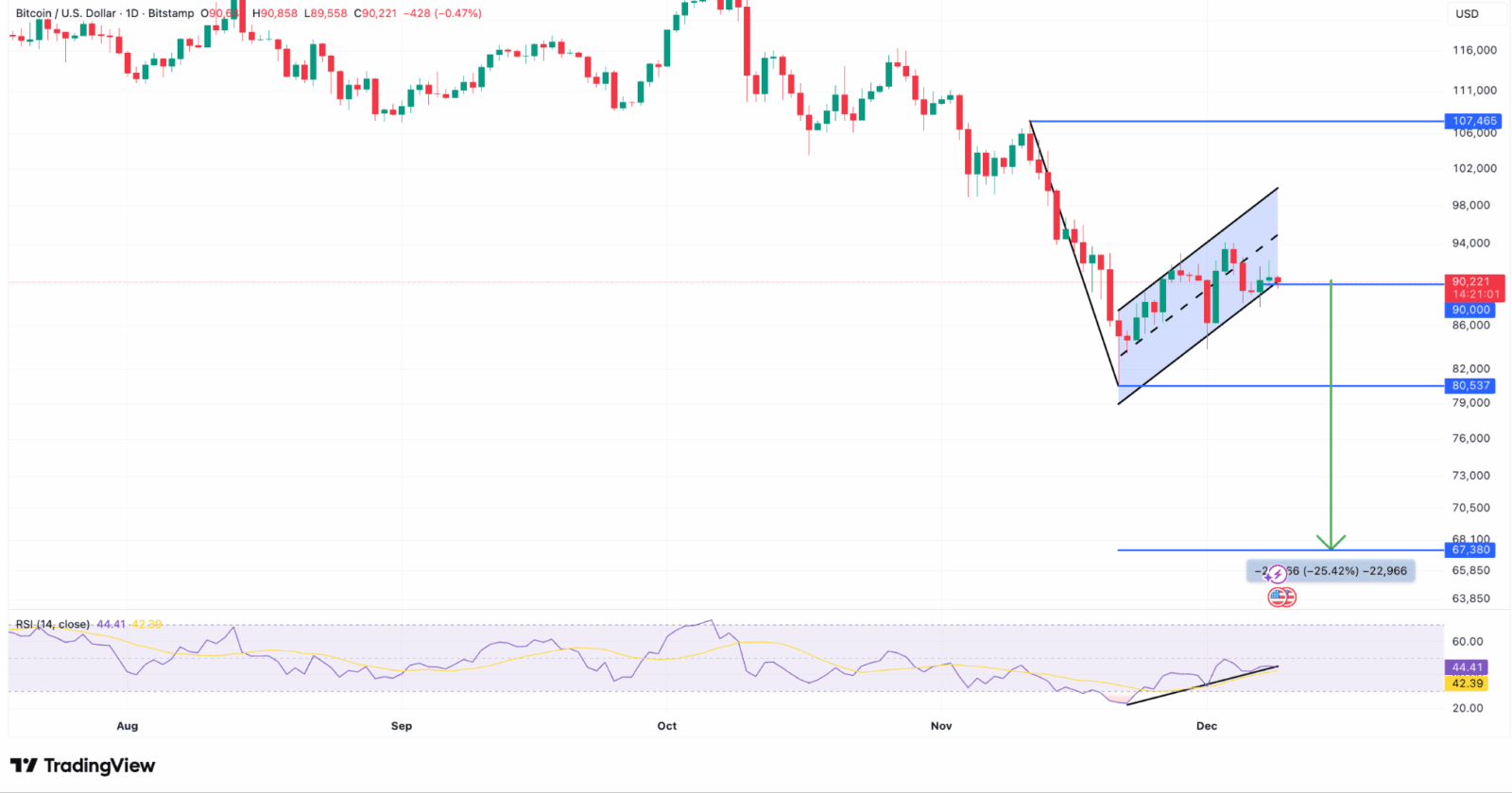 Standard Chartered revela que o maior comprador do mercado simplesmente sumiu