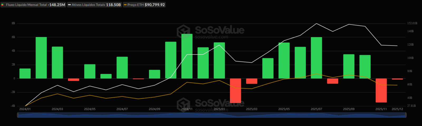 Standard Chartered revela que o maior comprador do mercado simplesmente sumiu