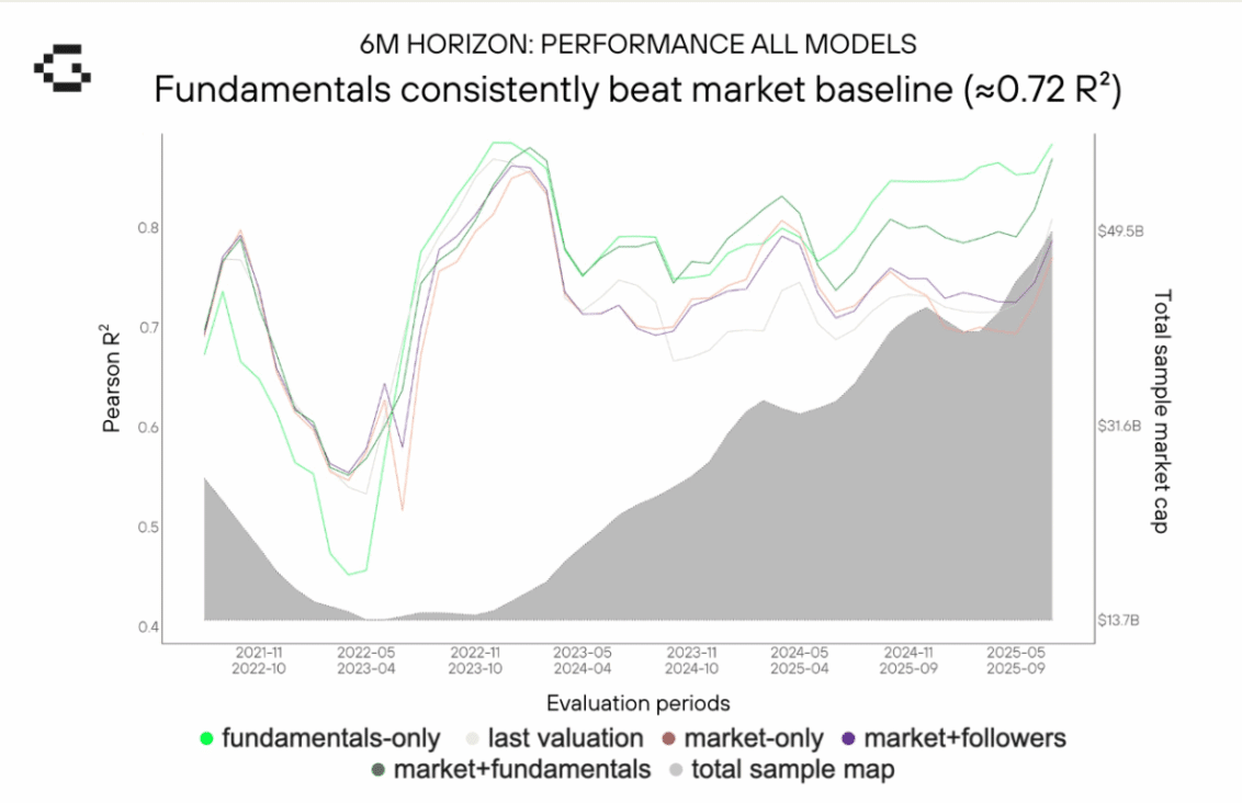 DeFi vira o jogo: estudo revela por que só agora o mercado está precificando fundamentos