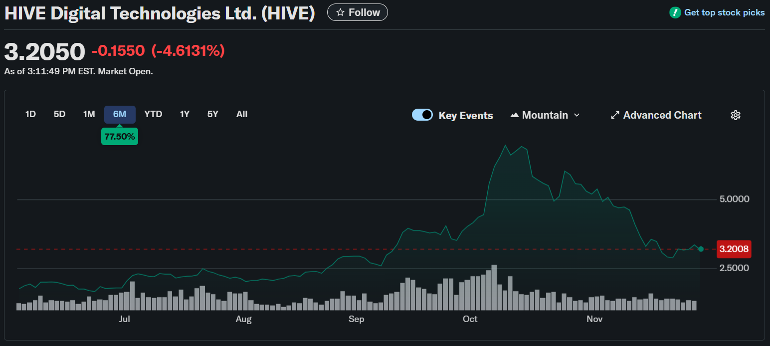Mineração de Bitcoin entra em alerta: margens desabam e até gigantes lutam para sobreviver