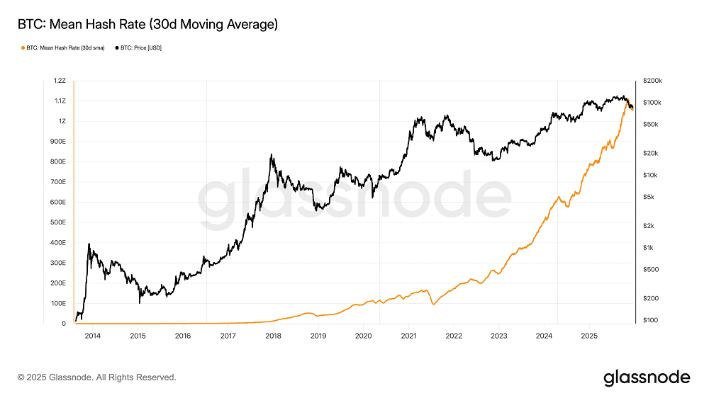 Três sinais indicam que o Bitcoin pode estar formando um fundo de mercado
