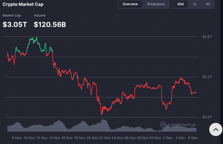 Gráfico capitalização do mercado