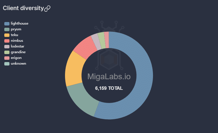 Falha crítica no Ethereum expõe risco que ninguém esperava após o upgrade Fusaka