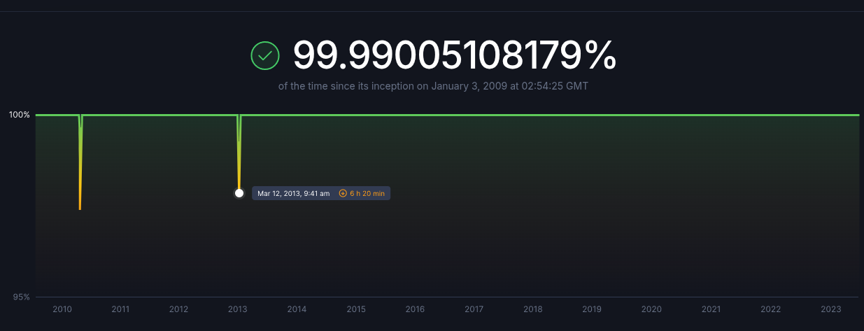 Solana sofre ataque DDoS e co-fundador chama situação de “bullish”