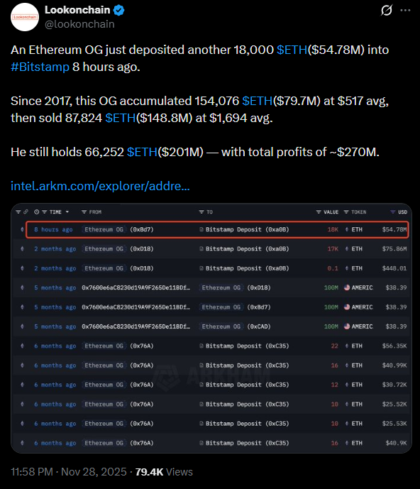 Baleia da ICO desperta após 10 anos e surpreende ao jogar US$ 120 milhões em staking de ETH