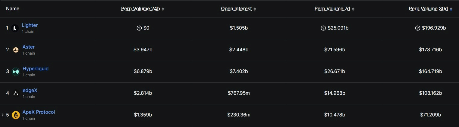 US$ 2,8 bilhões em jogo: o LIT já vale tudo isso ou o mercado exagerou?