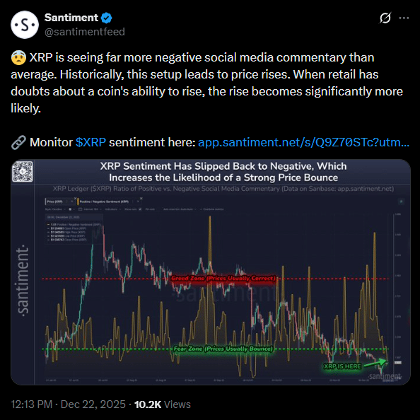 XRP rumo a US$ 2 antes do ano acabar? Histórico inusitado indica possivel alta