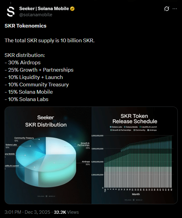 Solana Mobile lança SKR: O token que promete dominar a Web3 móvel