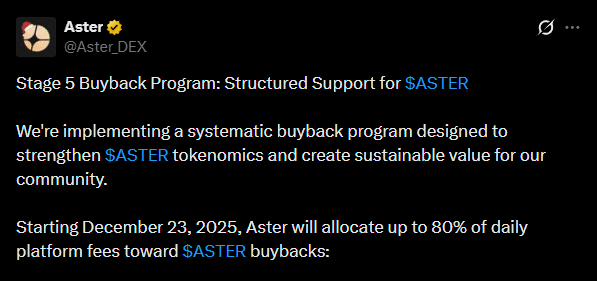 Tokenomics em modo ofensivo: Aster anuncia recompra de ASTER com até 80% das taxas