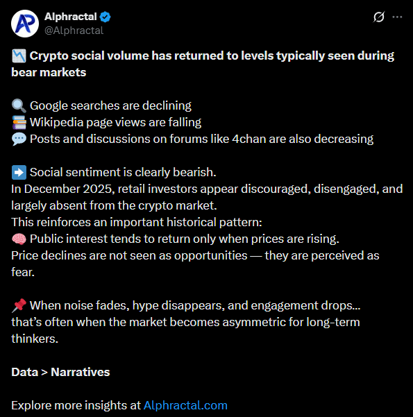 Bitcoin vale 5x mais que em 2022 — então por que o mercado cripto vive medo extremo há 14 dias?