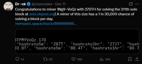 Minerador solo desafia estatísticas e fatura R$ 1,4 milhão em recompensa do Bitcoin