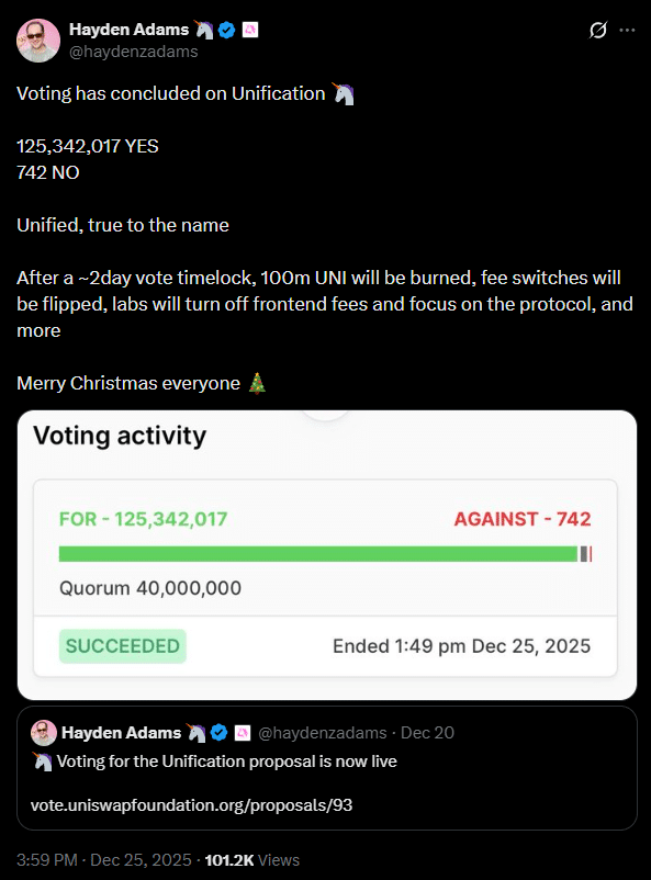 Uniswap aprova queima de 100 milhões de UNI avaliados em US$ 600 milhões