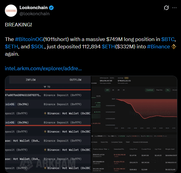 Após prever grande crash, baleia bilionária volta ao jogo com longs gigantes em criptomoedas