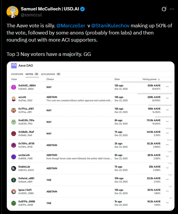 Votação polêmica da Aave levanta suspeitas após compra milionária do fundador