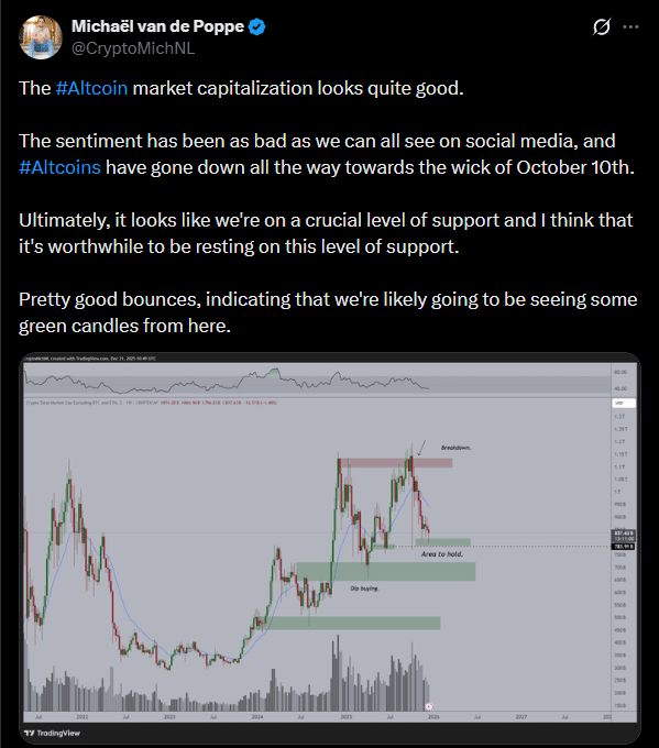 Só 3% das altcoins resistem — e esse dado histórico pode sinalizar o fim do mercado de baixa