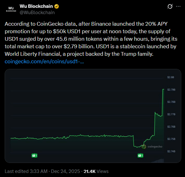 Bitcoin cai para US$ 24 mil na Binance e expõe risco em pares de baixa liquidez