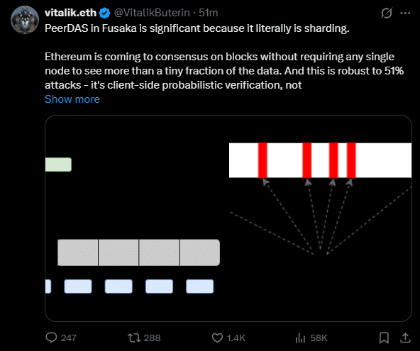 Ethereum destrava Fusaka — e inicia salto de 8x na capacidade das L2