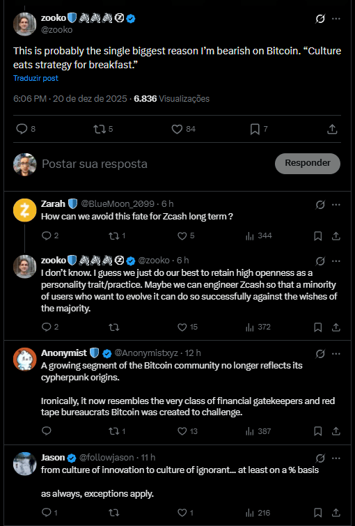 Comunidade tóxica? Fundador do Zcash vê futuro sombrio para o Bitcoin
