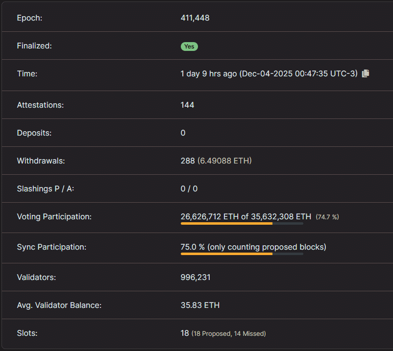 Falha crítica no Ethereum expõe risco que ninguém esperava após o upgrade Fusaka