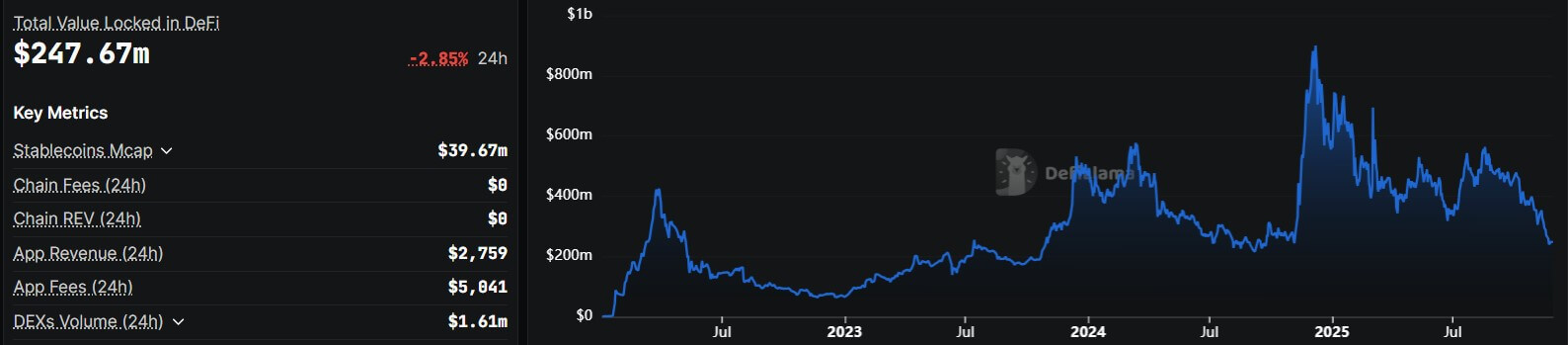 Cardano prepara salto de liquidez com US$ 30 milhões para impulsionar DeFi em 2026