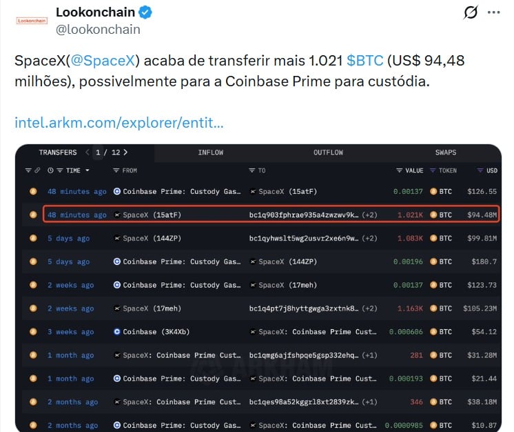 Twitter Lookonchain