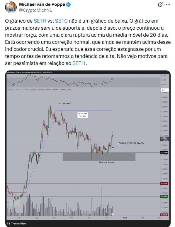 Twitter Michaël van de Poppe