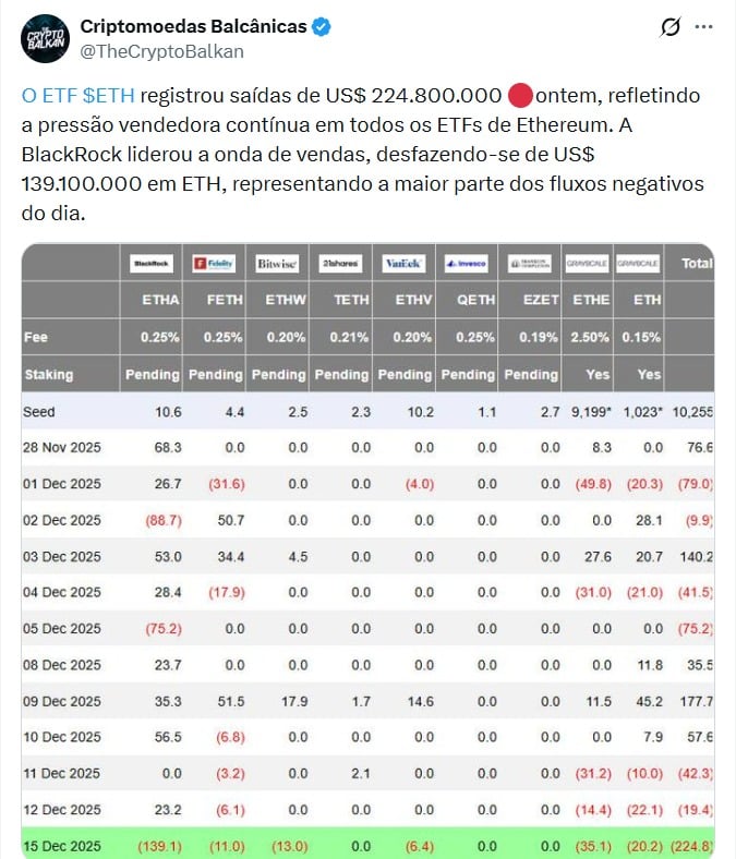 Twitter Criptomoedas Balcânicas
