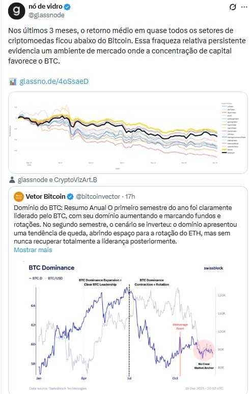 Investidores cautelosos apostam no Bitcoin em meio à instabilidade cripto