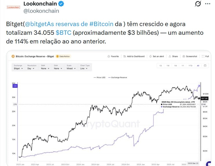 Twitter Lookonchain