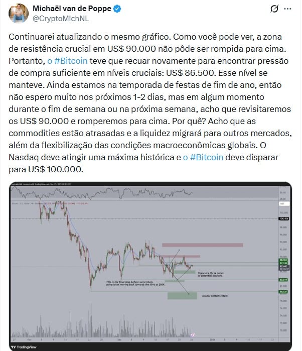 Algo grande está prestes a acontecer com o Bitcoin – Veja o que os analistas preveem
