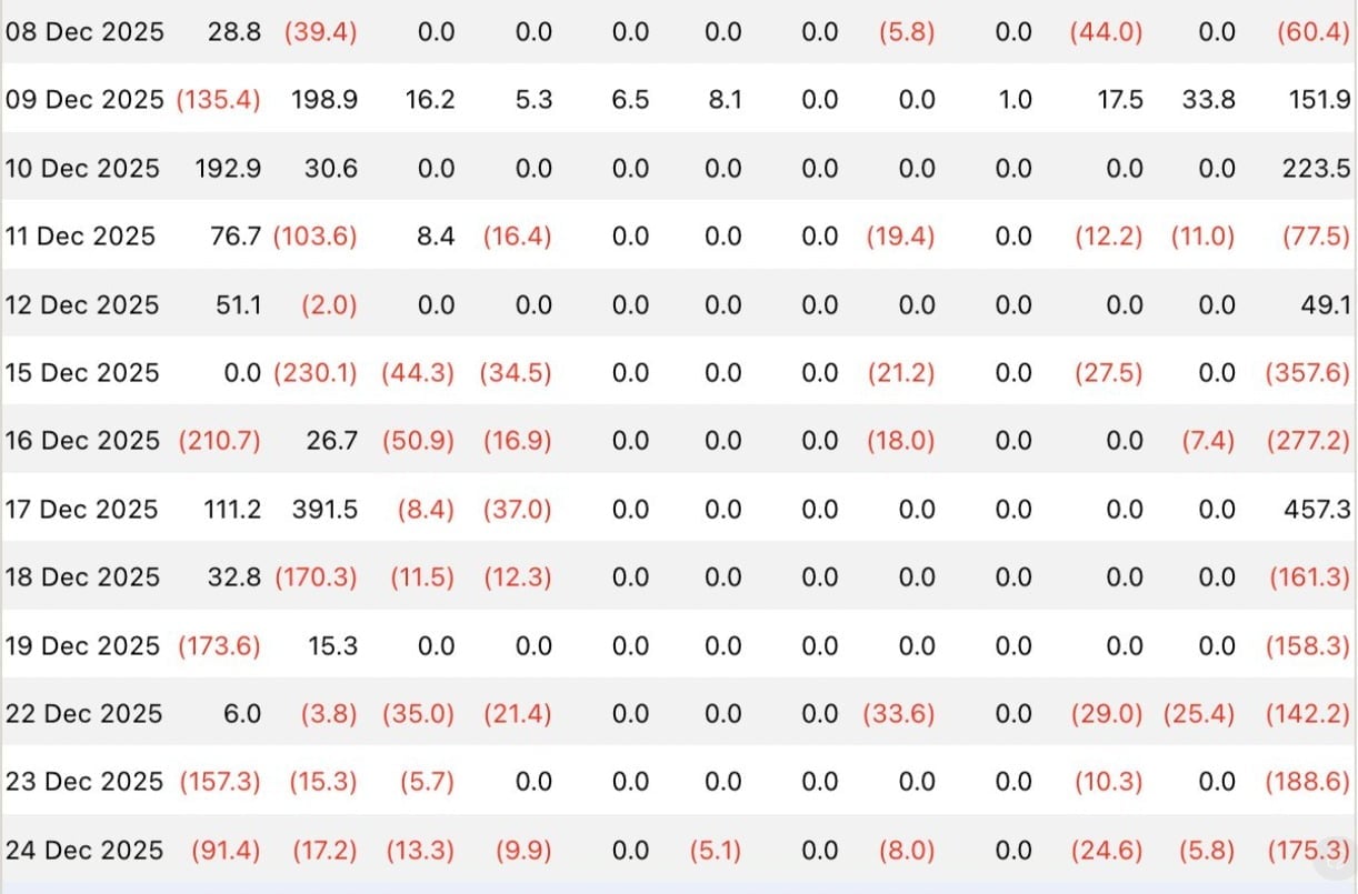 Investidores pulam fora? Fundos de Bitcoin registram fortes saídas
