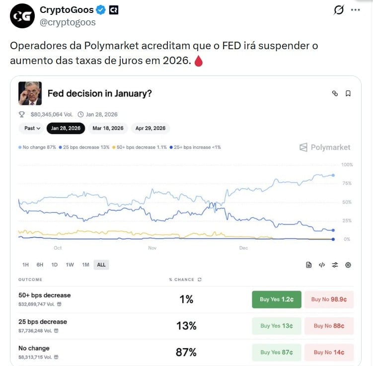 Previsão de pausa do Fed em 2026 movimenta mercado de criptomoedas: Entenda o impacto