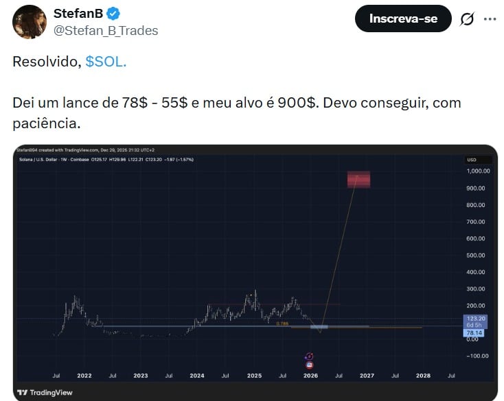 Solana pode chegar a US$ 900 em 2026 – Hora de comprar?