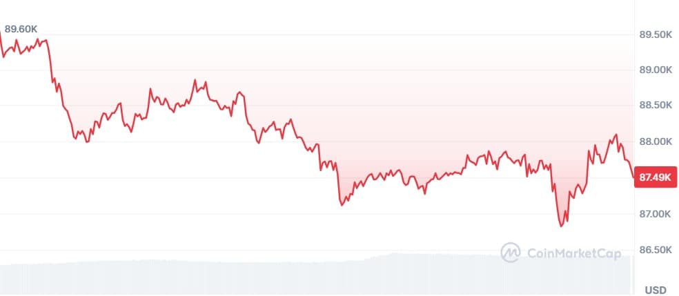 Gráfico Bitcoin
