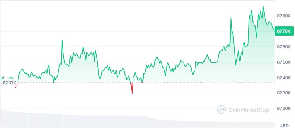Gráfico Bitcoin