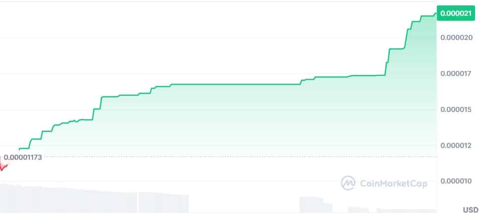 Gráfico Bitcoin Hyper