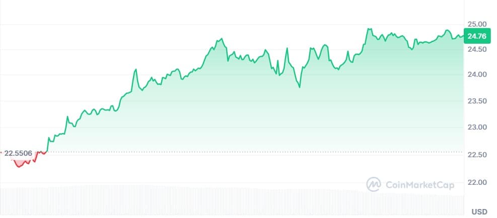 Gráfico Hyperliquid