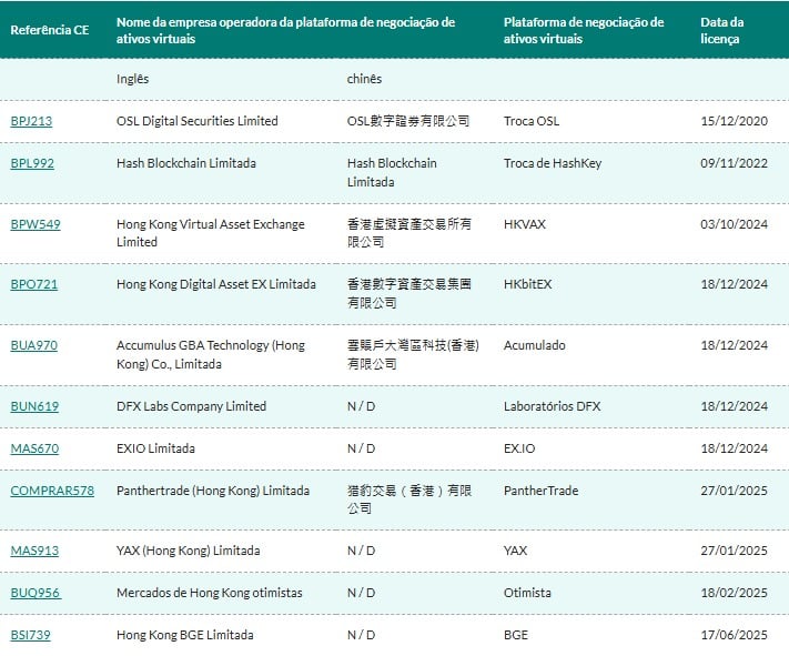 Hong Kong acelera regulamentação e cria regimes de licenciamento para corretoras e custodiantes de criptomoedas