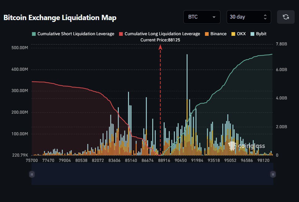 liquidação bitcoin