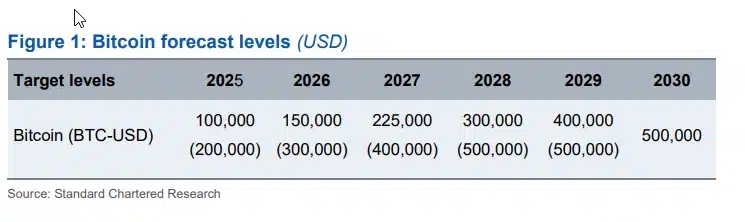 preço do bitcoin 2026