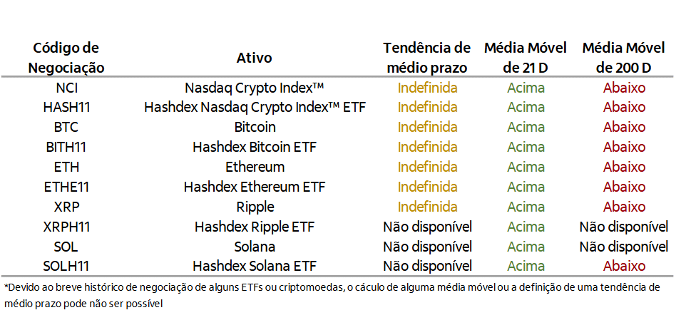 Análise Banco Itaú
