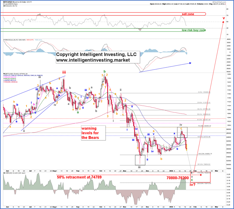 Bitcoin vai cair (2)