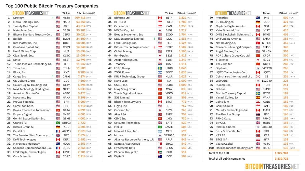 Concentração bitcoin