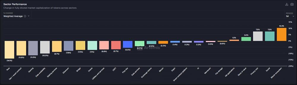 Antes da explosão? Altcoin Season Index reage e analistas apontam Q1 decisivo