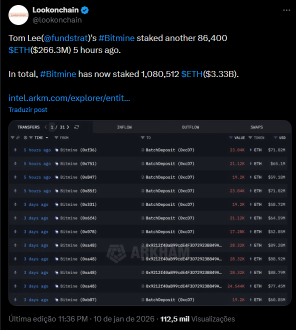 Gigante do Ethereum cruza 1 milhão de ETH em staking e passa a gerar quase US$ 100 milhões por ano